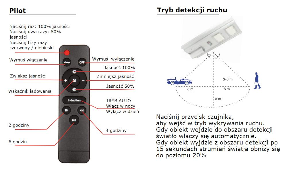Moduł fotowoltaiczny w lampie ulicznej LED